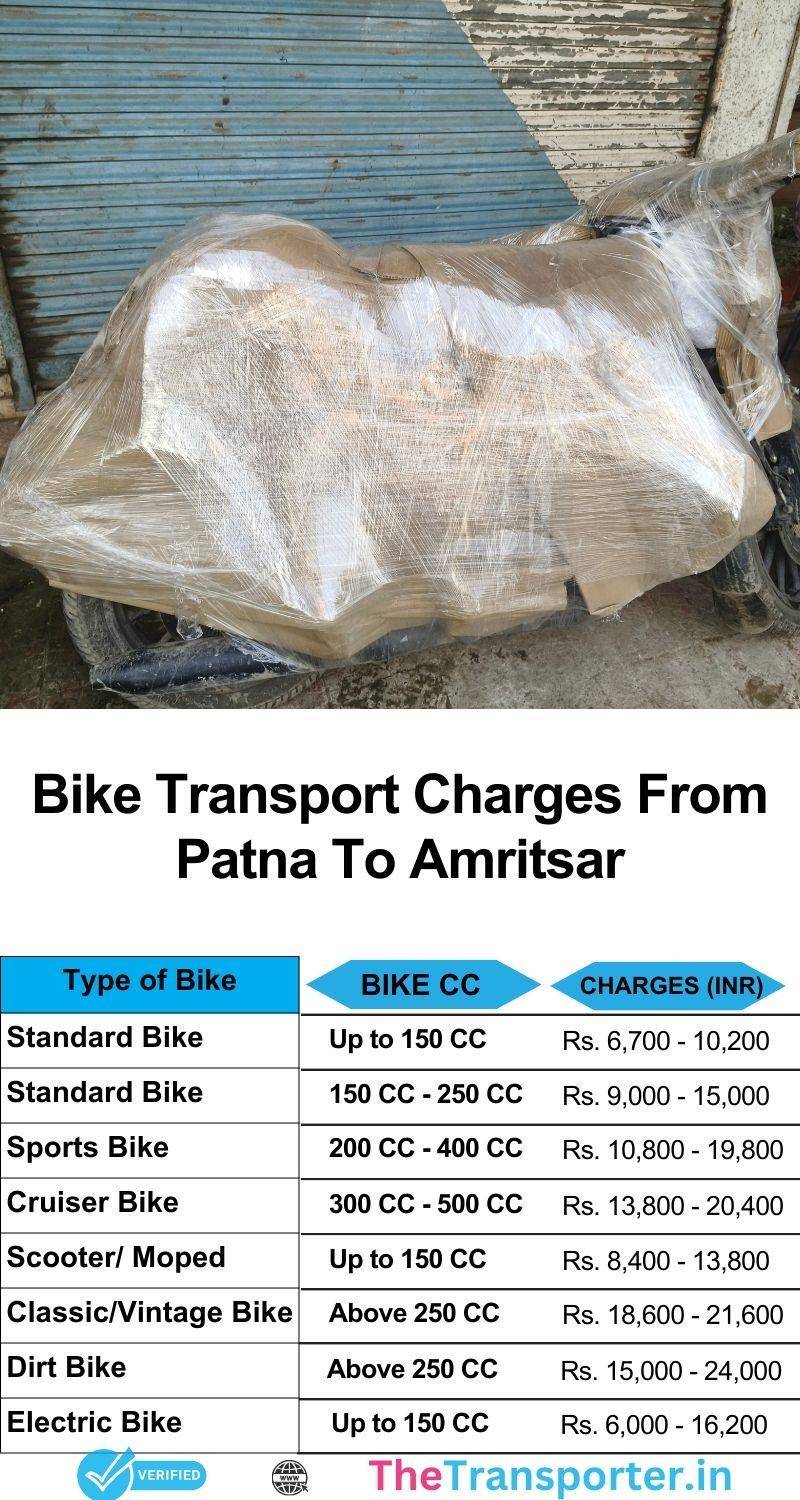 Bike transport charges Patna to Amritsar with real-time support and insured move
