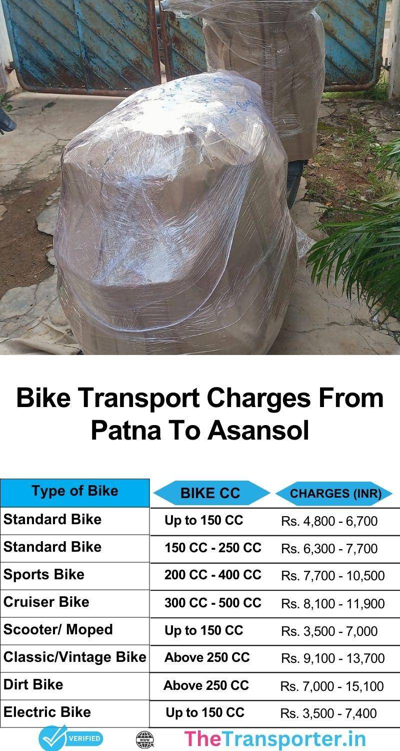 Full bike shifting price guide from Patna to Asansol including pickup and service options