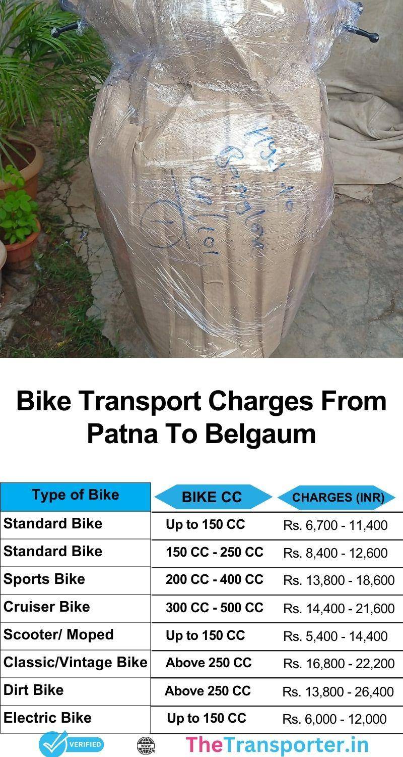 Verified bike relocation charges from Patna to Belgaum with timely delivery and route info