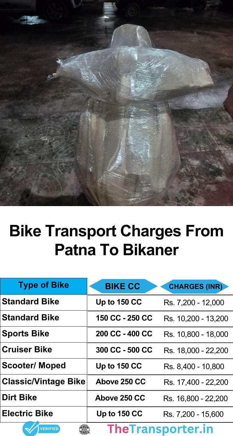 Bike movement rate guide from Patna to Bikaner including secure delivery options