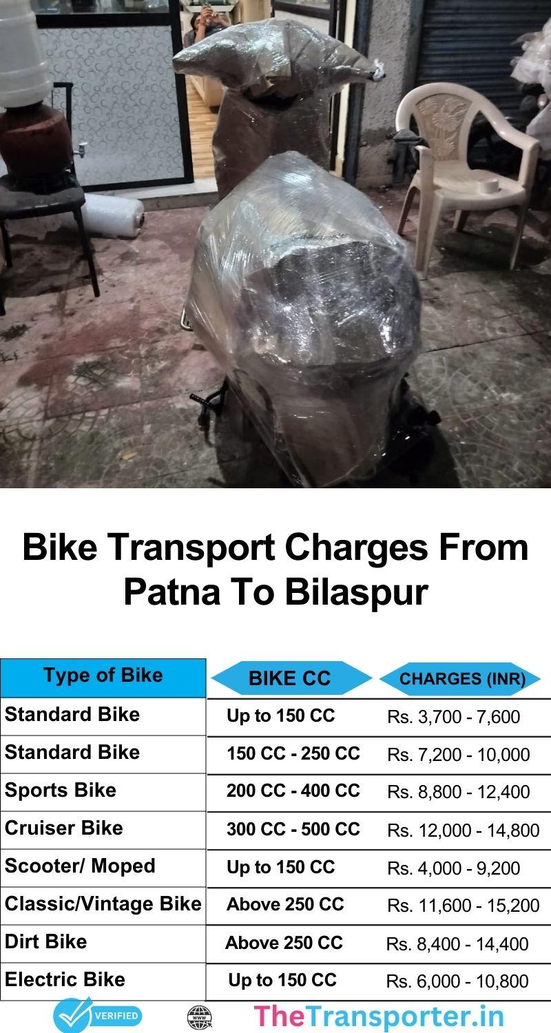 Detailed chart for Patna to Bilaspur bike transport with expert service and cost breakdown