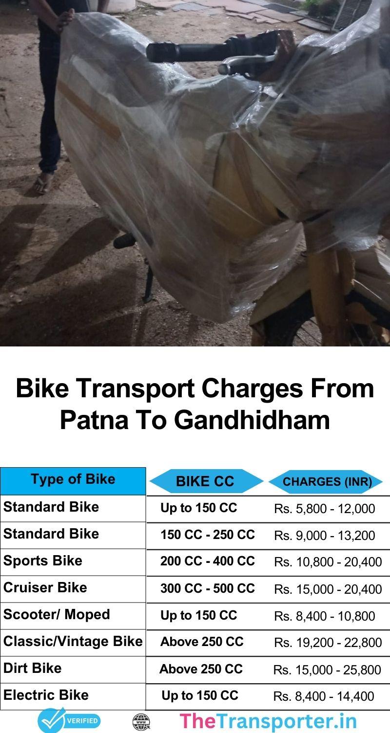 Patna to Gandhidham bike price chart with verified logistics and safe delivery