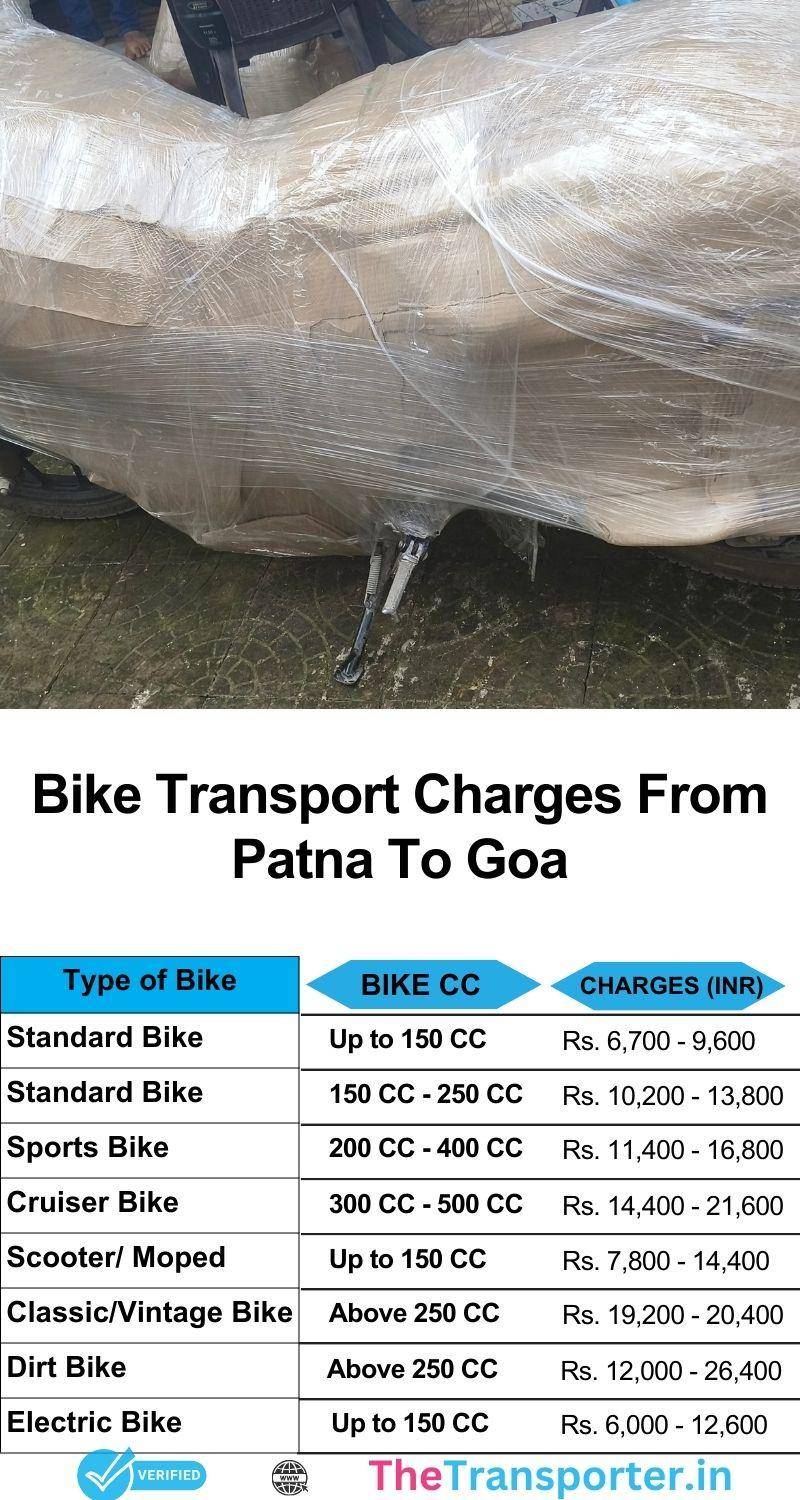 Bike transport charges list Patna to Goa with verified agents and simple booking