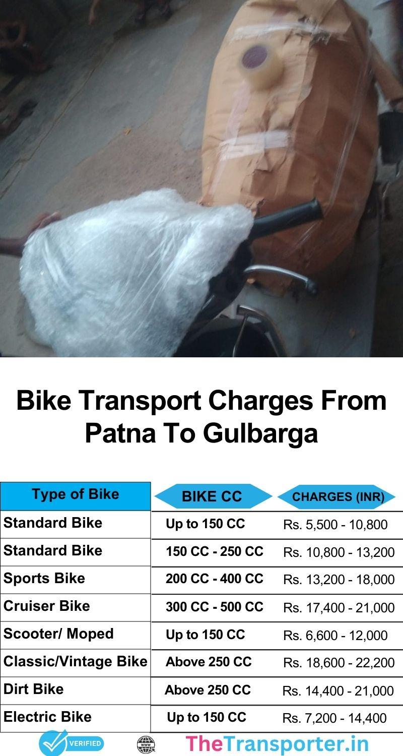 Patna to Gulbarga bike service rates with route tracking and transport timeline