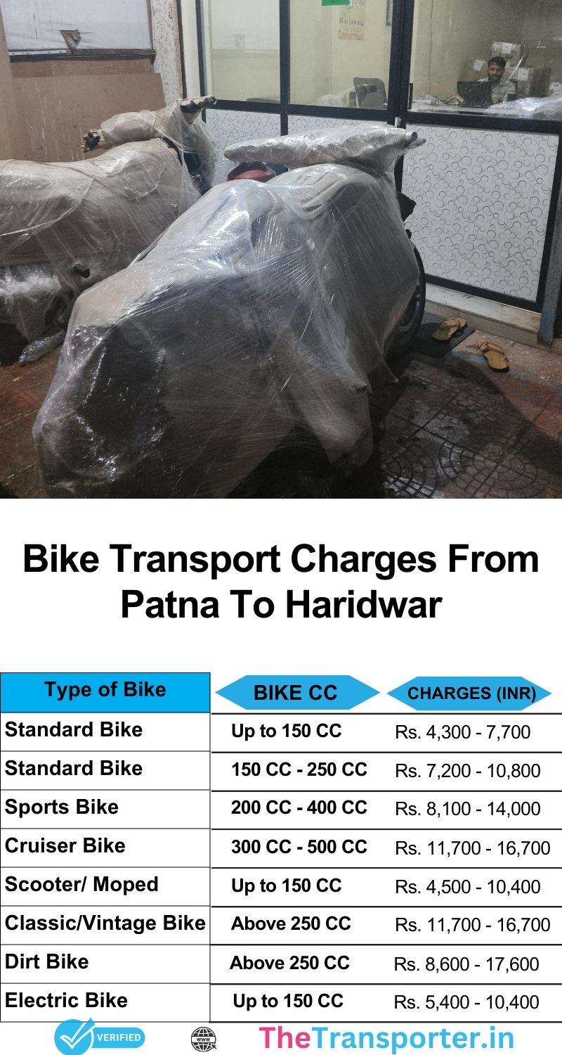 Bike relocation cost list Patna to Haridwar with door-to-door pickup and updated chart