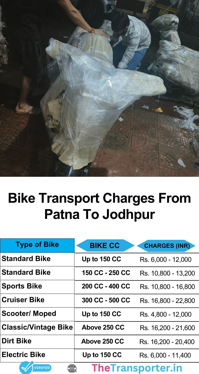 Bike relocation charges chart Patna to Jodhpur with pickup tracking and low-cost support