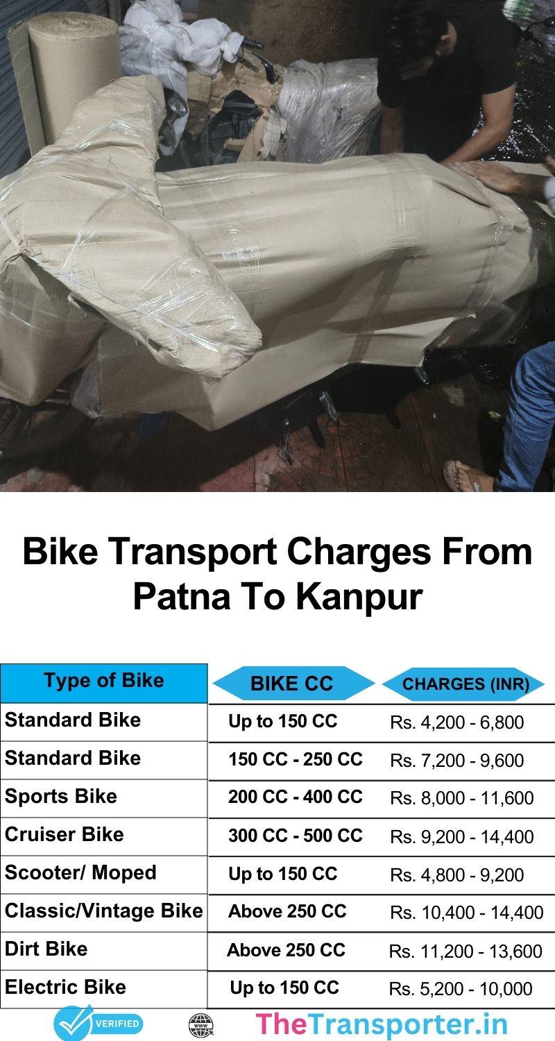 Bike shifting cost list from Patna to Kanpur with live updates and verified moving crew