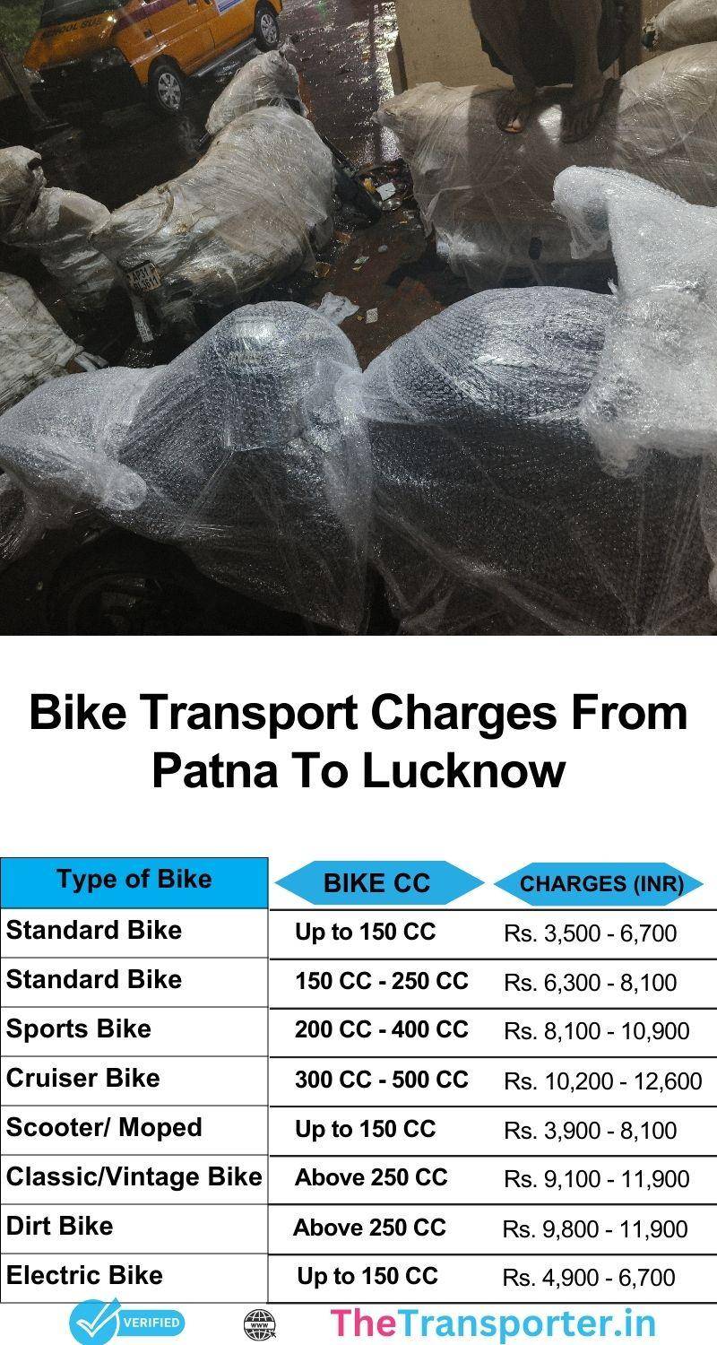 Bike transport services cost from Patna to Lucknow with live status and door pickup