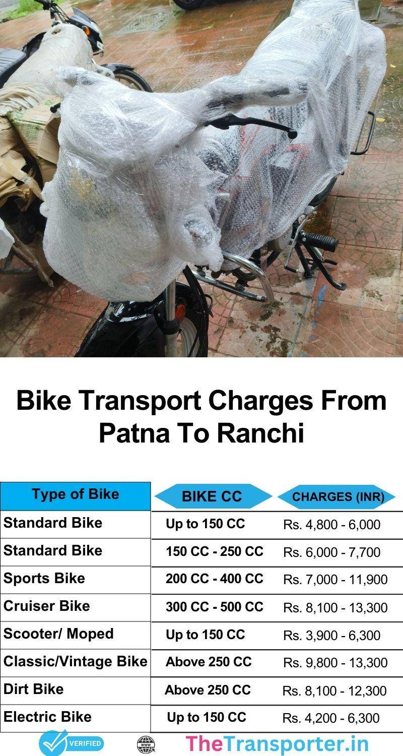 Bike transport cost list from Patna to Ranchi with live tracking and verified loading help