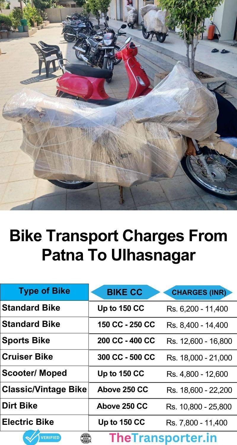 Two-wheeler delivery info from Patna to Ulhasnagar with secure cost details