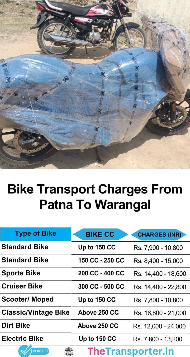 Bike charges for Patna to Warangal with delivery chart and expert assistance