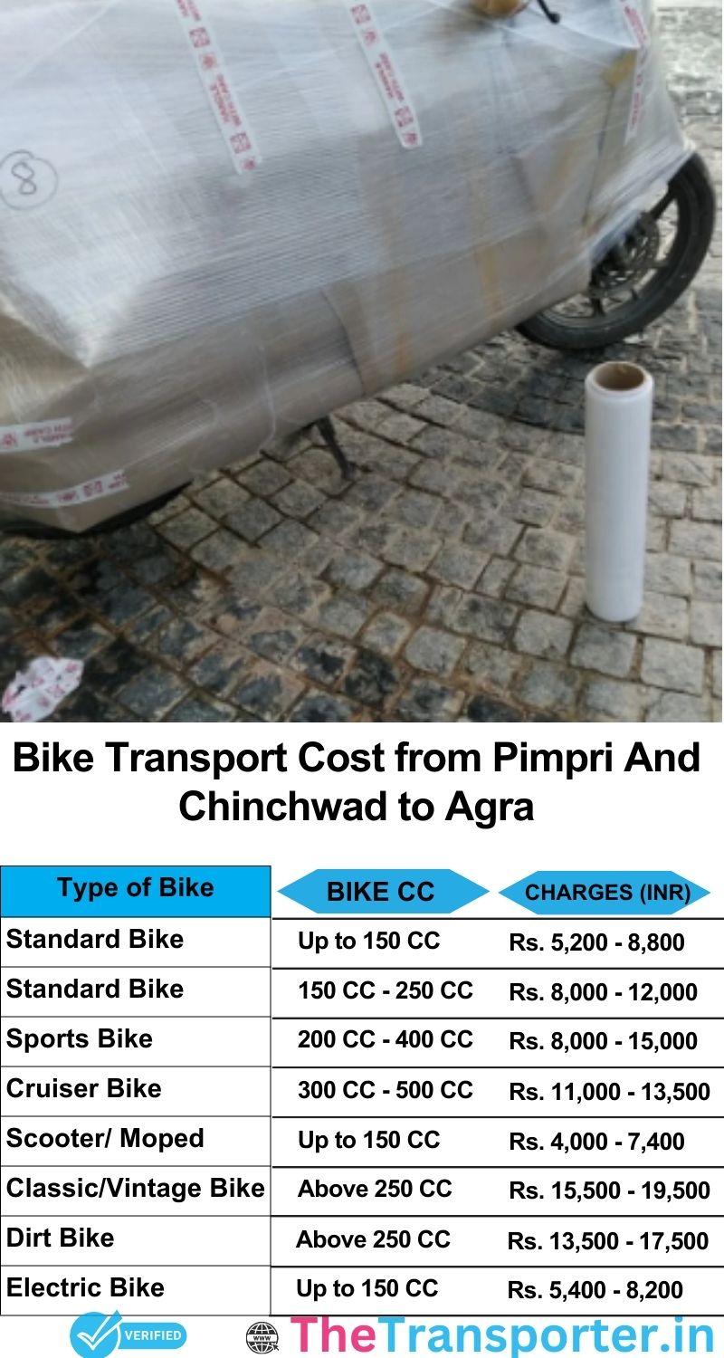 Pimpri and Chinchwad to Agra bike parcel cost list