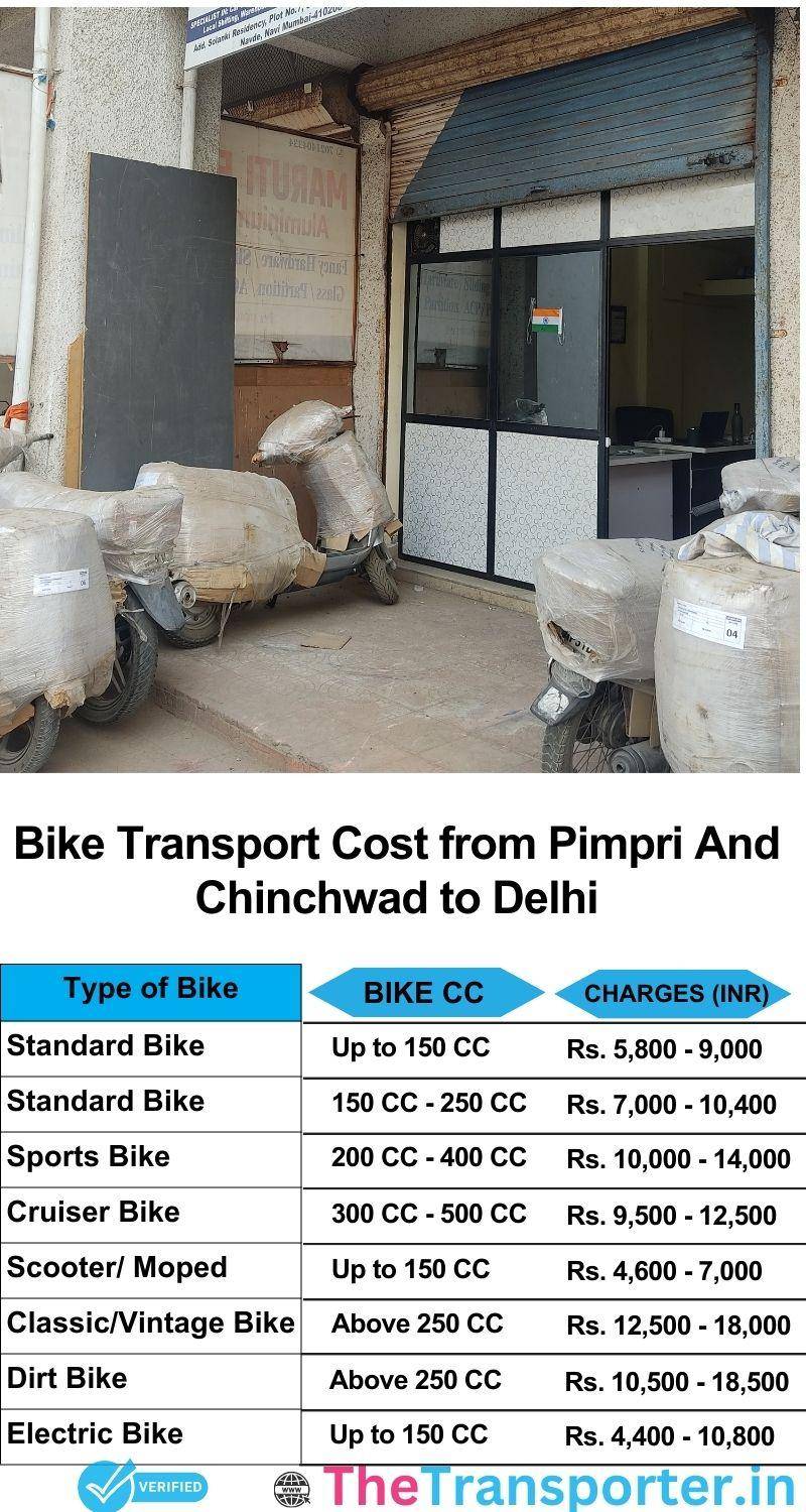 Pimpri and Chinchwad to Delhi bike parcel cost list