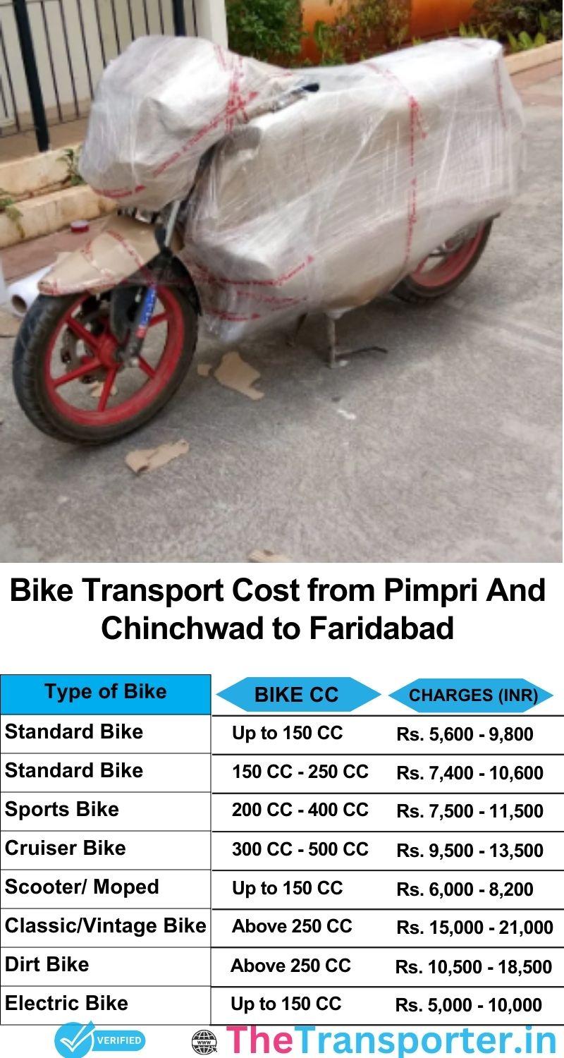 Pimpri and Chinchwad to Faridabad bike parcel cost list