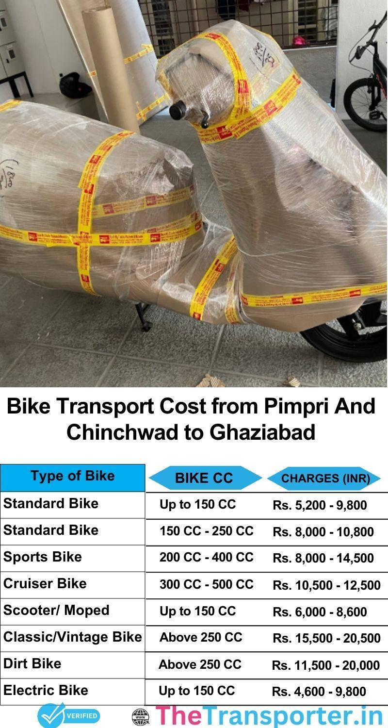 Pimpri and Chinchwad to Ghaziabad bike parcel cost list