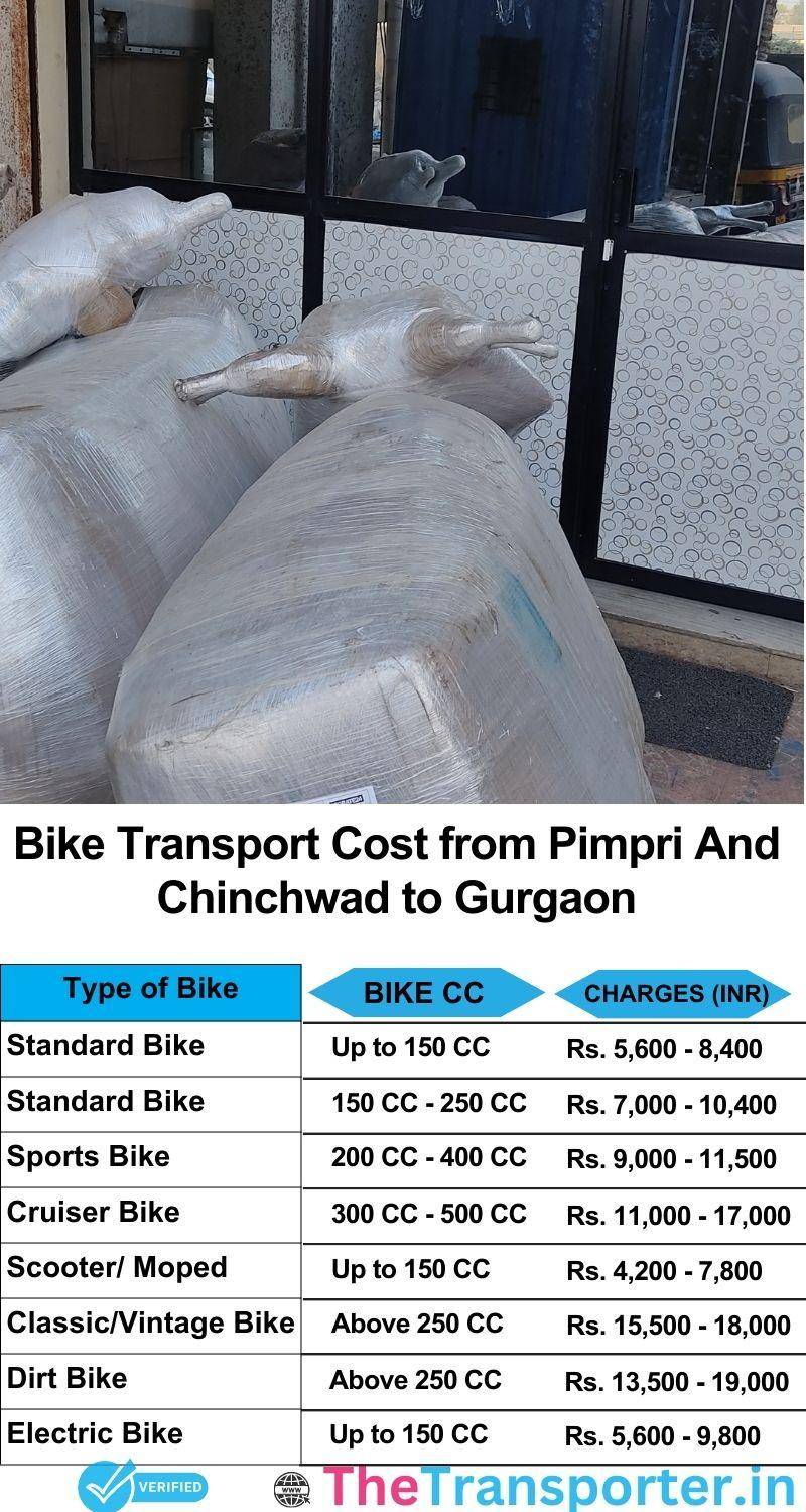 Pimpri and Chinchwad to Gurgaon bike parcel cost list