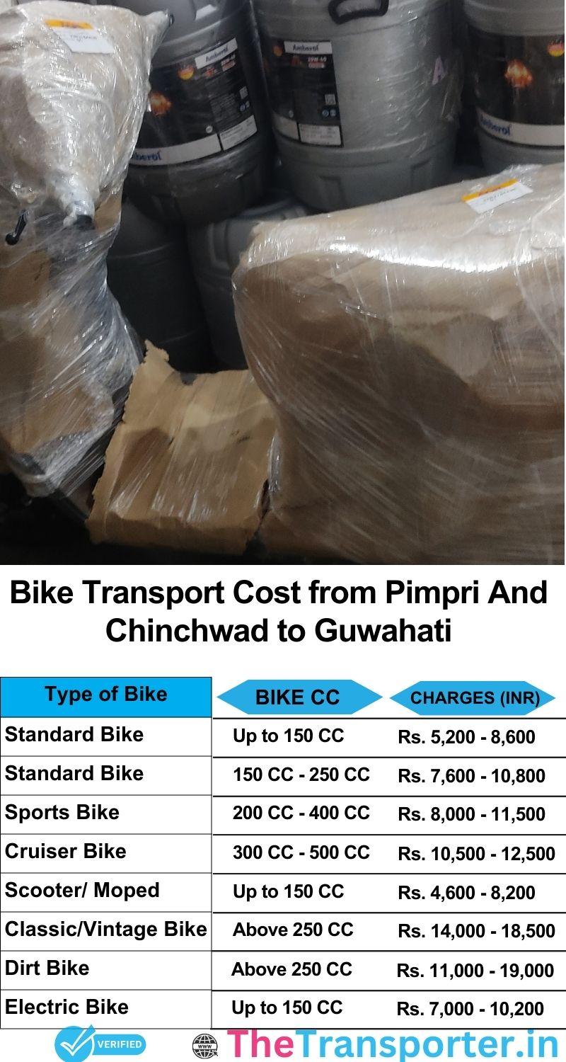 Pimpri and Chinchwad to Guwahati bike parcel cost list