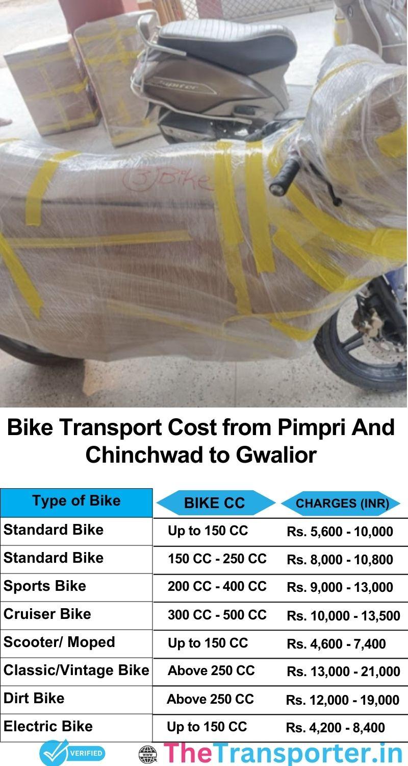 Pimpri and Chinchwad to Gwalior bike parcel cost list