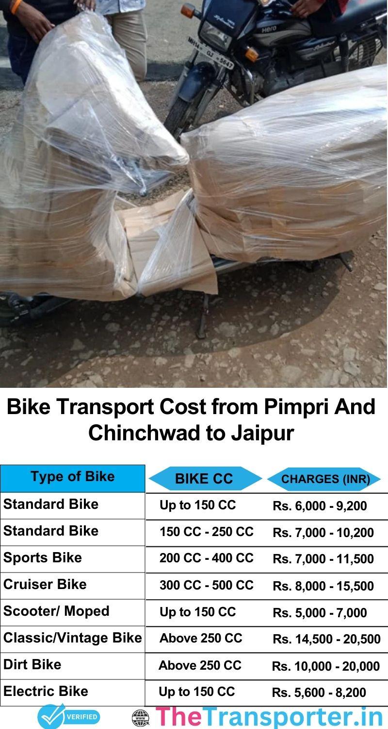 Pimpri and Chinchwad to Jaipur bike parcel cost list