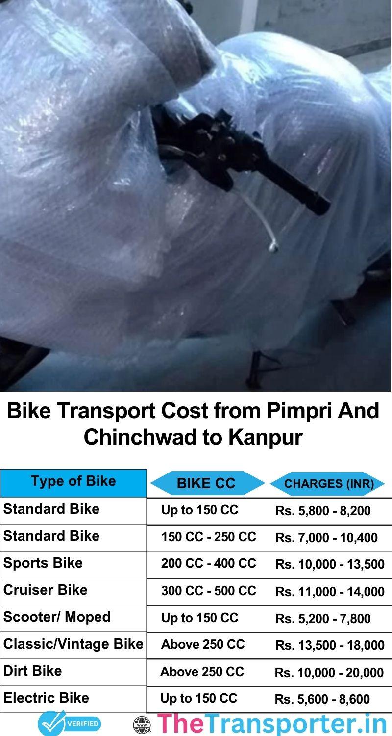 Pimpri and Chinchwad to Kanpur bike parcel cost list