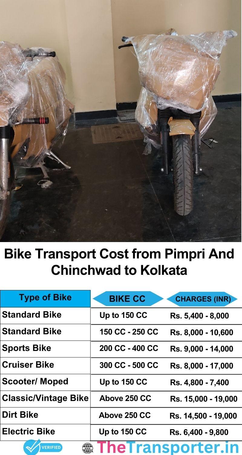 Pimpri and Chinchwad to Kolkata bike parcel cost list