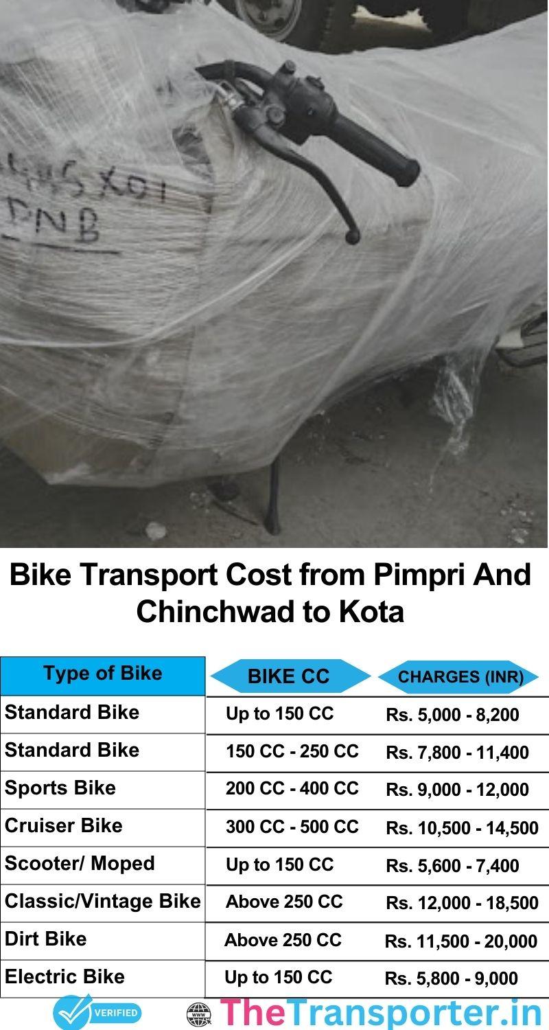 Pimpri and Chinchwad to Kota bike parcel cost list