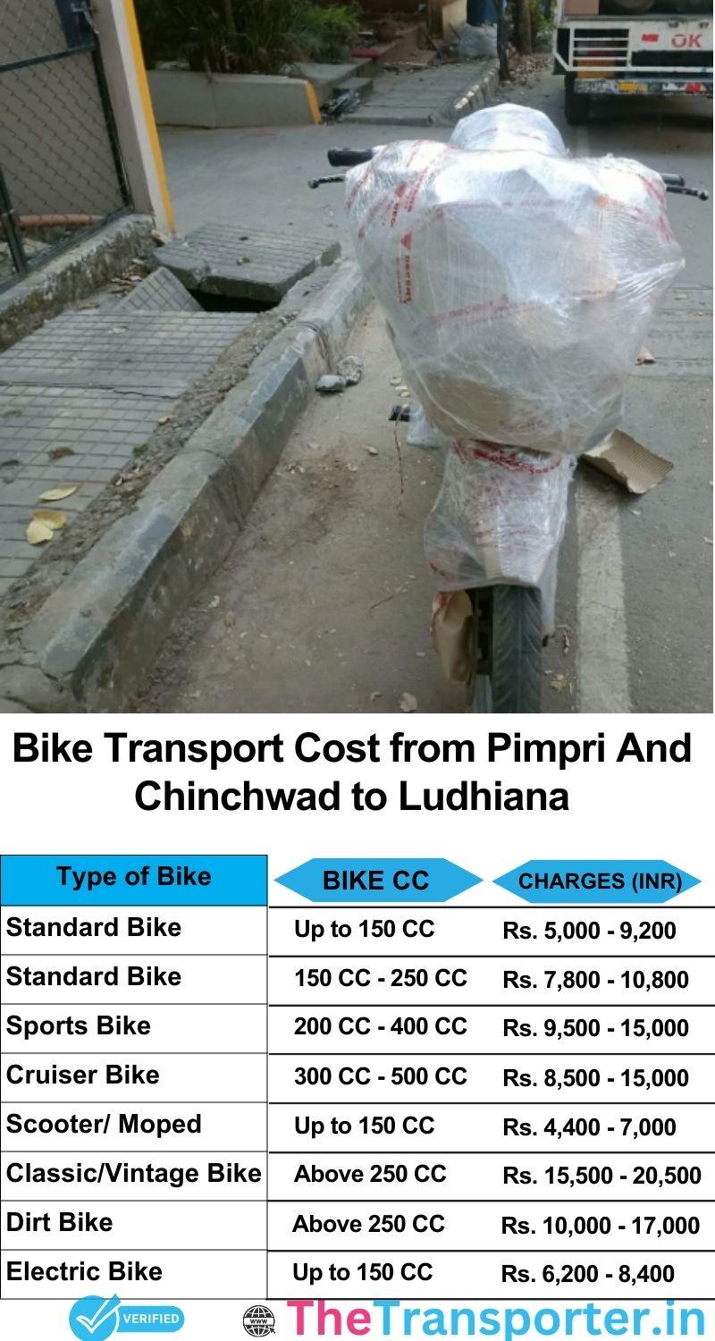 Pimpri and Chinchwad to Ludhiana bike parcel cost list
