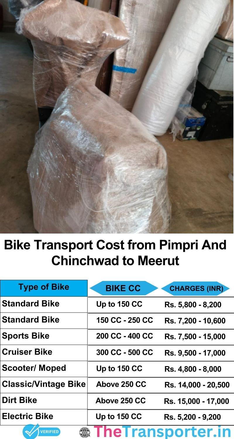 Pimpri and Chinchwad to Meerut bike parcel cost list