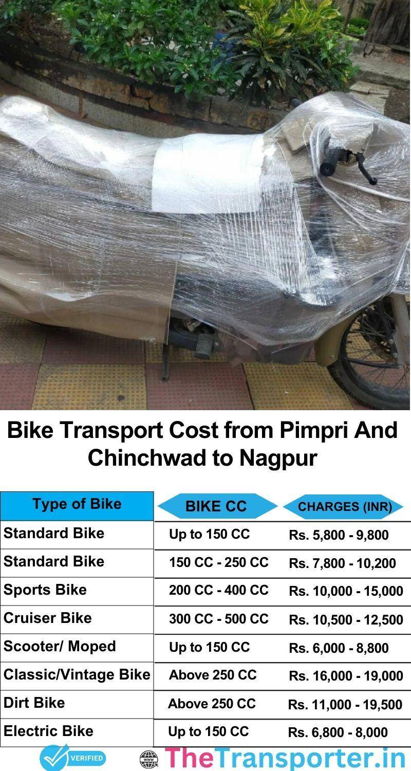 Pimpri and Chinchwad to Nagpur bike parcel cost list