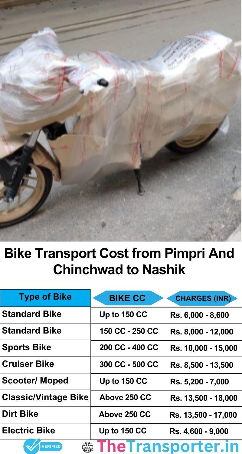 Pimpri and Chinchwad to Nashik bike parcel cost list