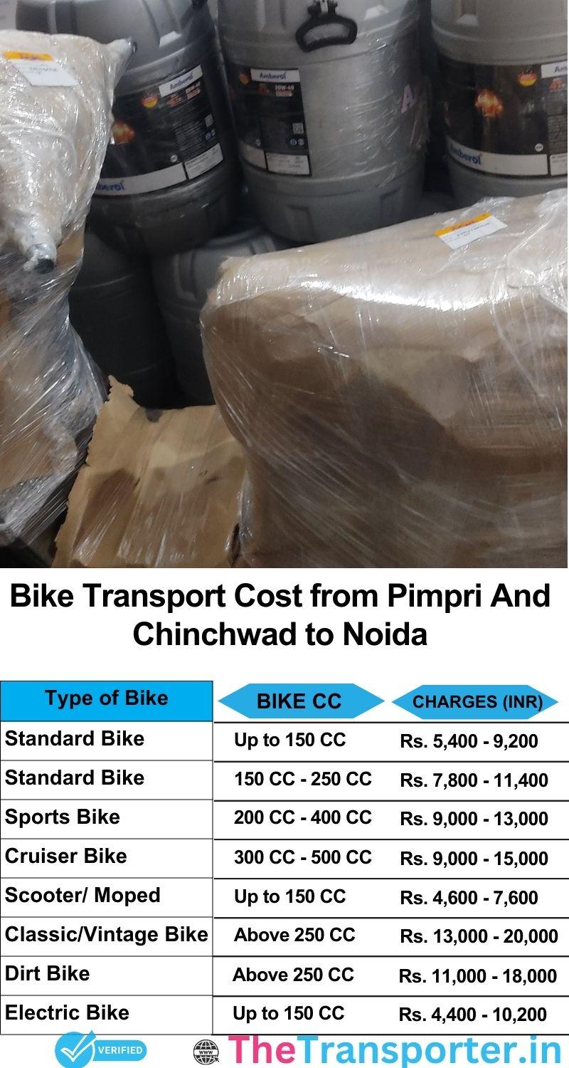 Pimpri and Chinchwad to Noida bike parcel cost list
