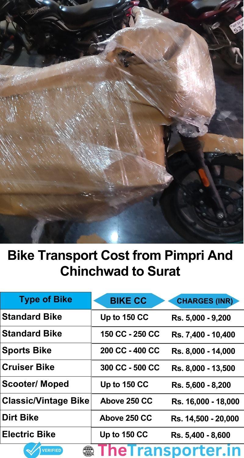Pimpri and Chinchwad to Surat bike parcel cost list
