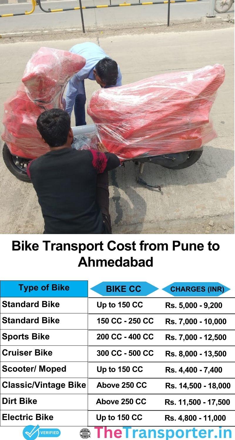 Pune to Ahmedabad bike parcel cost list