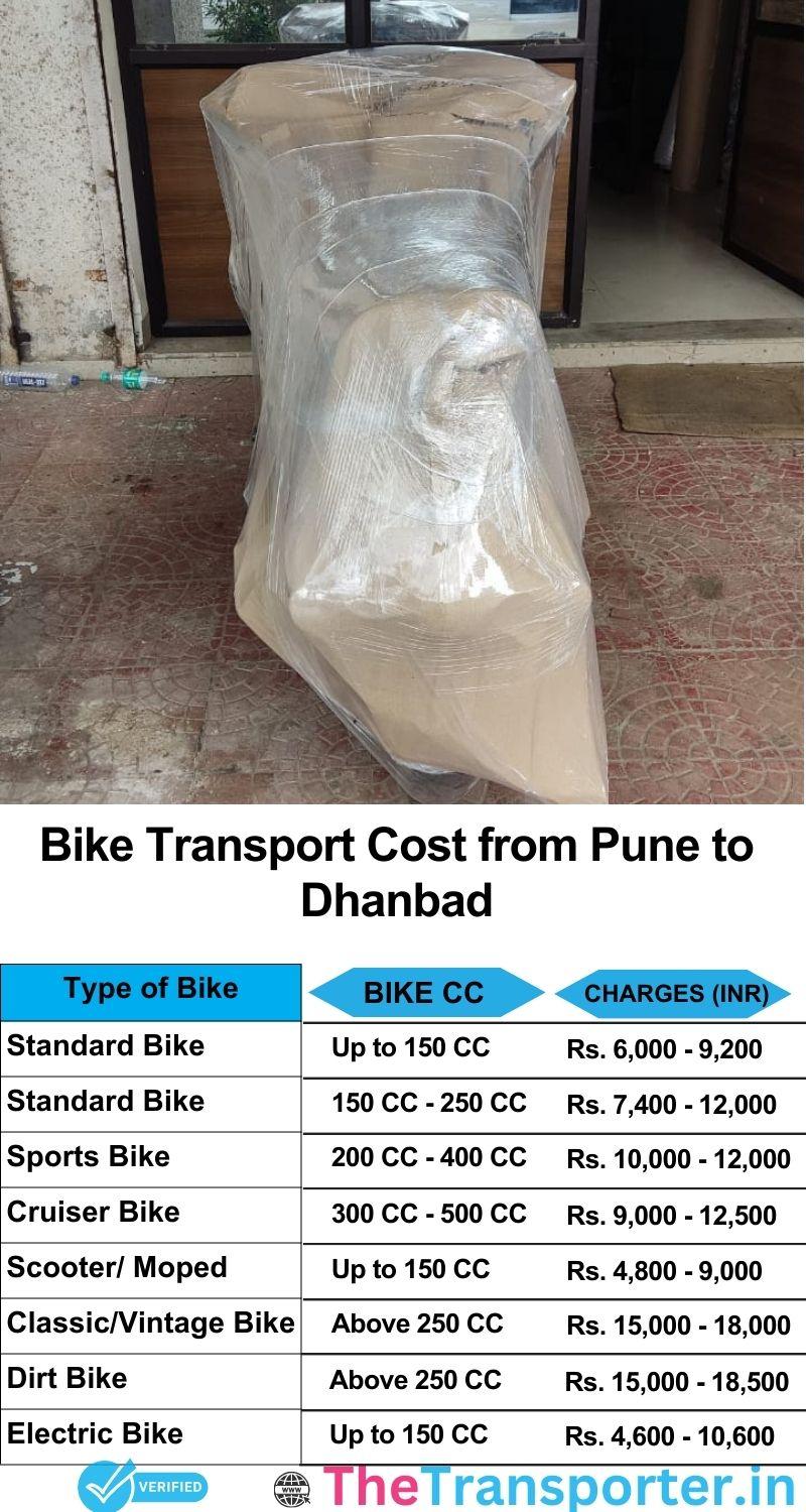 Pune to Dhanbad bike parcel cost list
