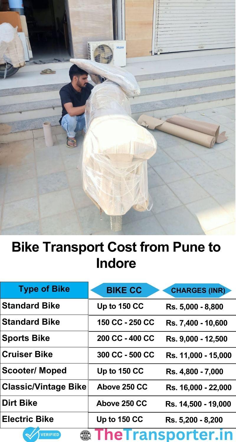 Pune to Indore bike parcel cost list