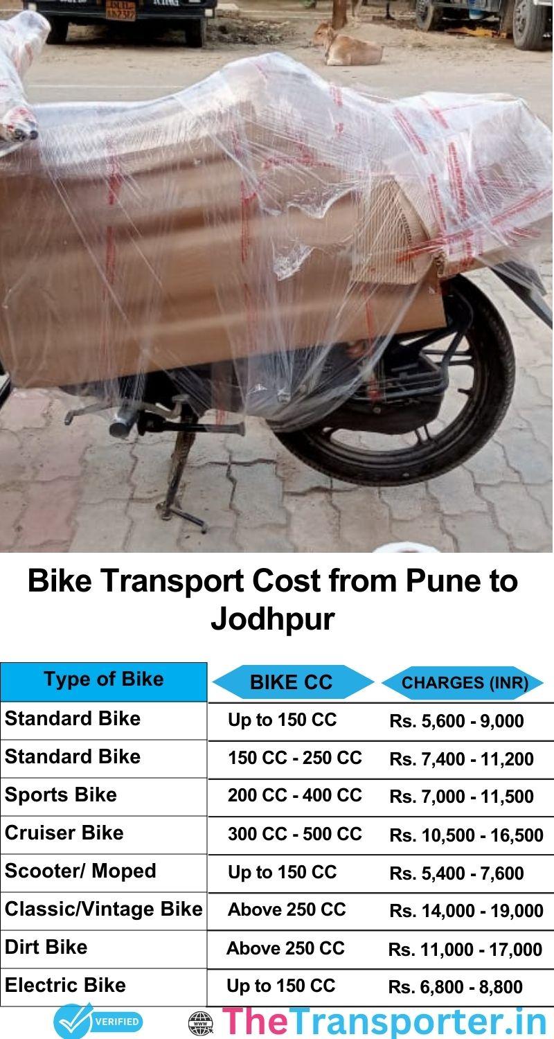 Pune to Jodhpur bike parcel cost list