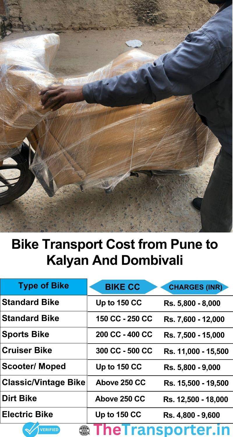 Pune to Kalyan and dombivali bike parcel cost list