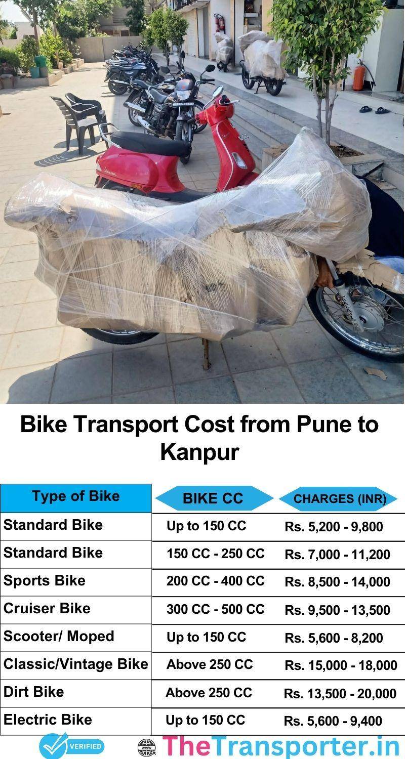 Pune to Kanpur bike parcel cost list