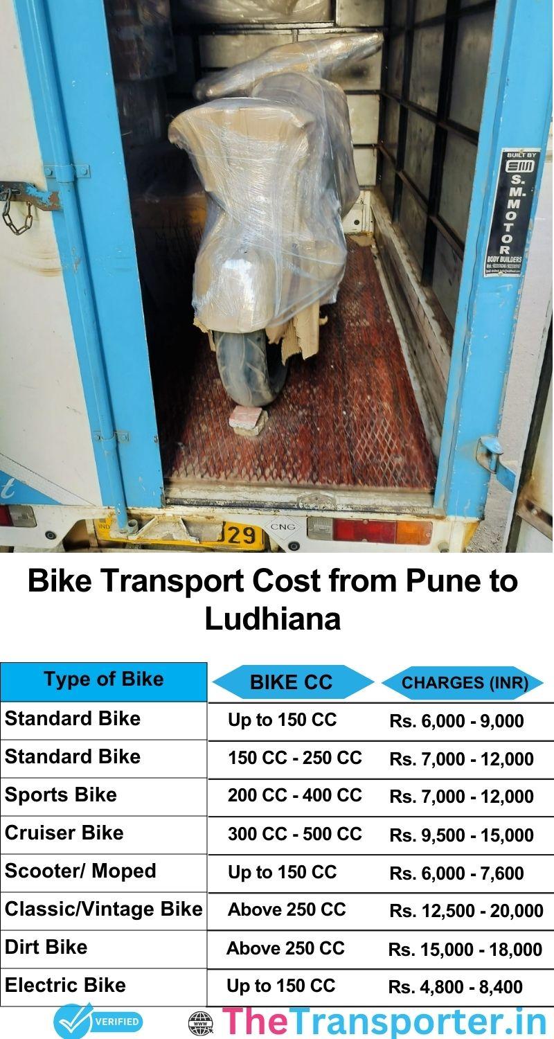Pune to Ludhiana bike parcel cost list