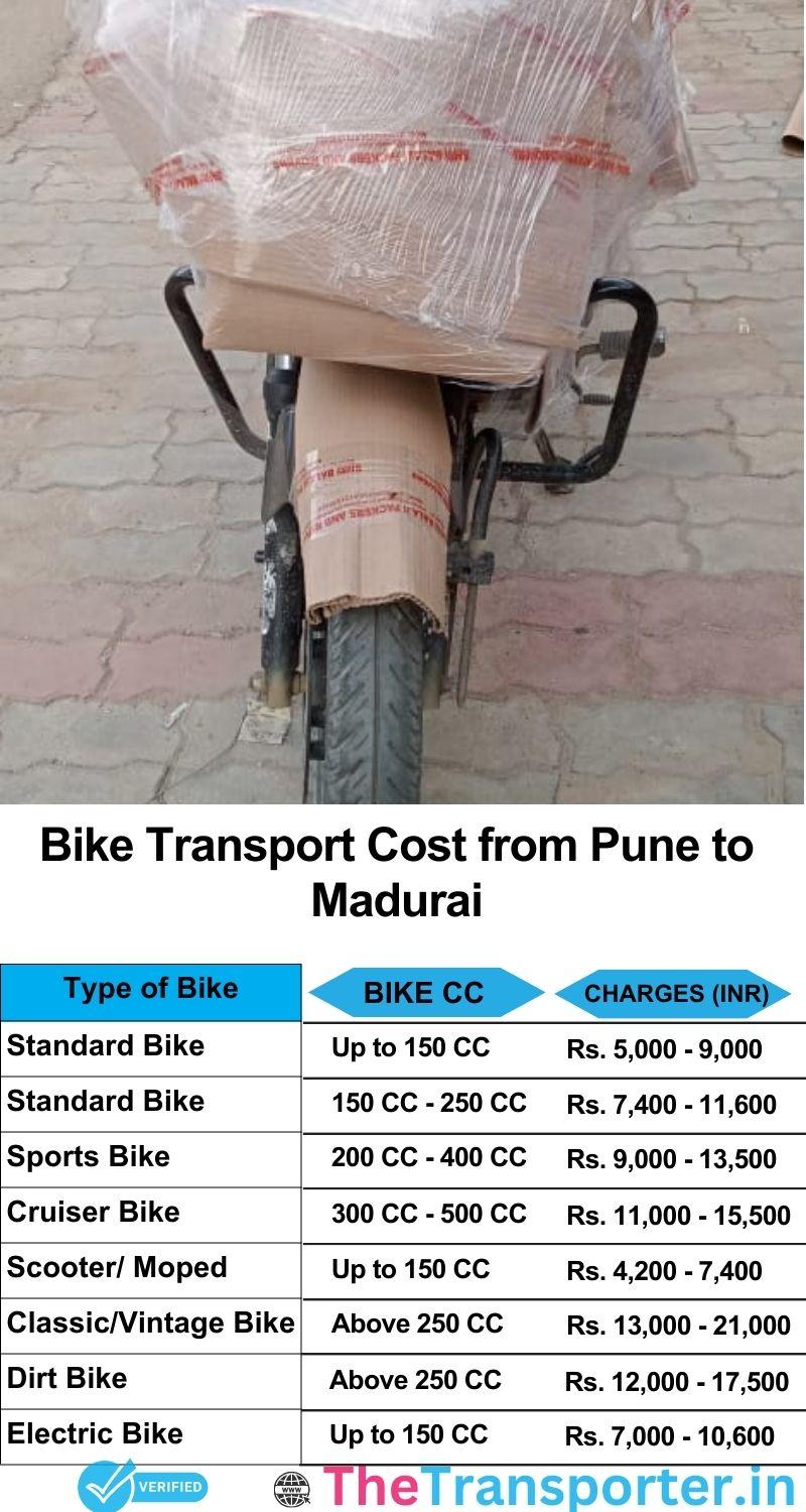Pune to Madurai bike parcel cost list