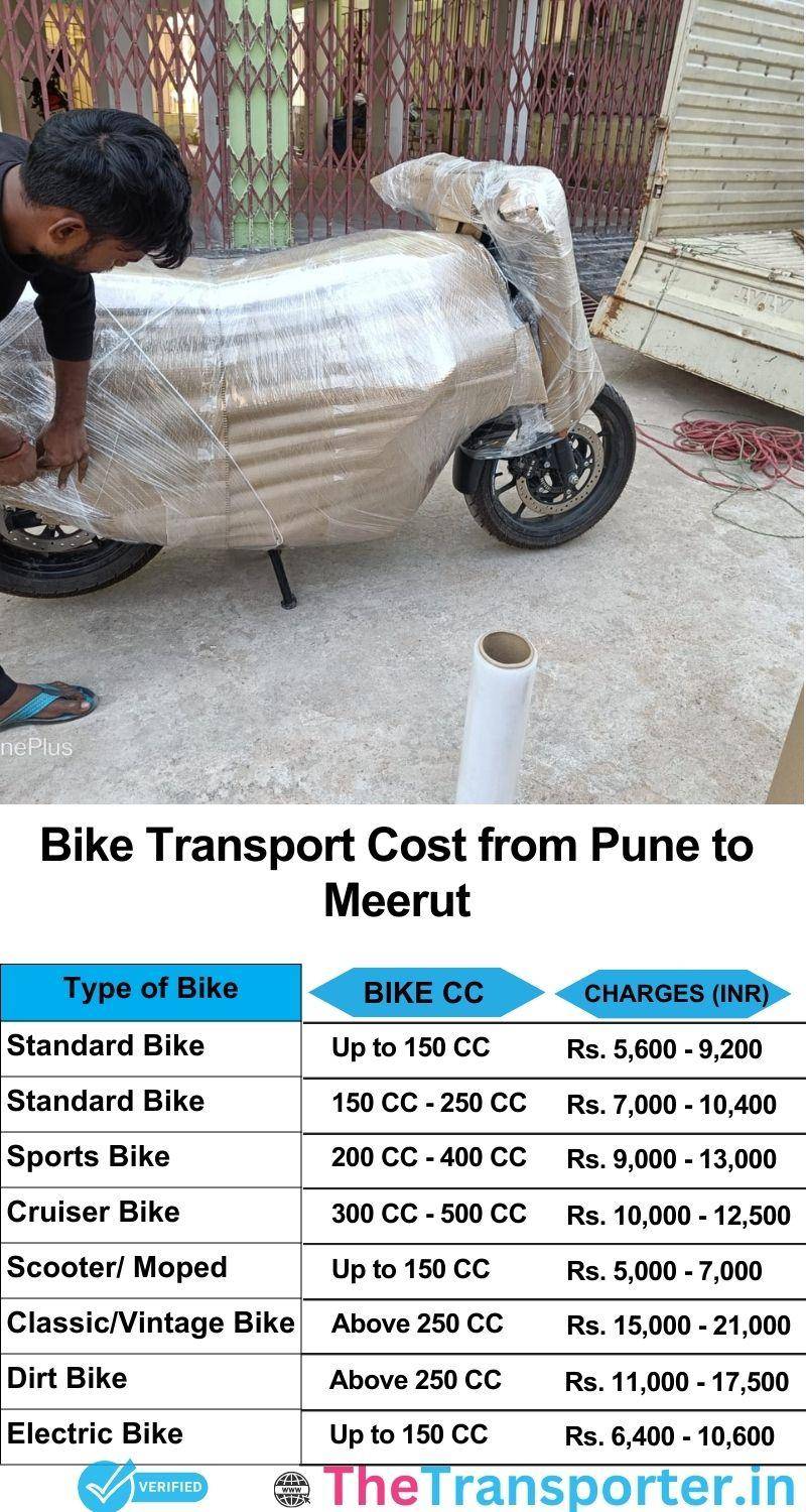 Pune to Meerut bike parcel cost list