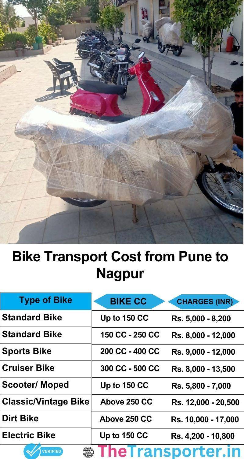 Pune to Nagpur bike parcel cost list