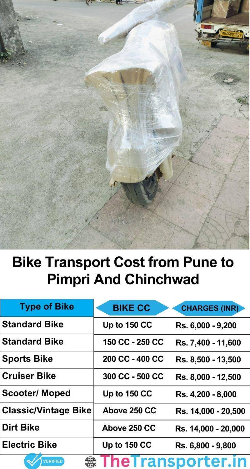 Pune to Pimpri and chinchwad bike parcel cost list