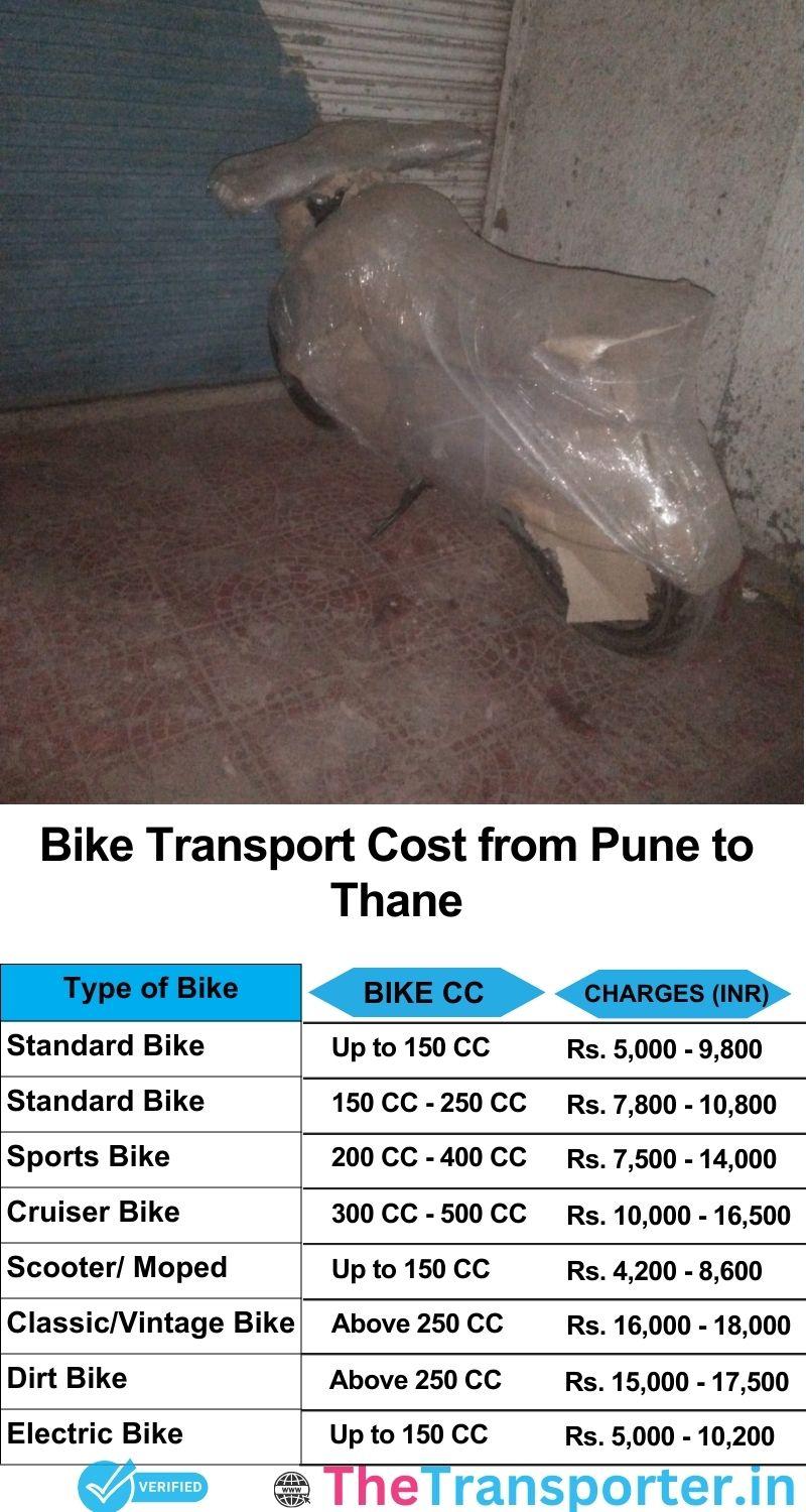 Pune to Thane bike parcel cost list
