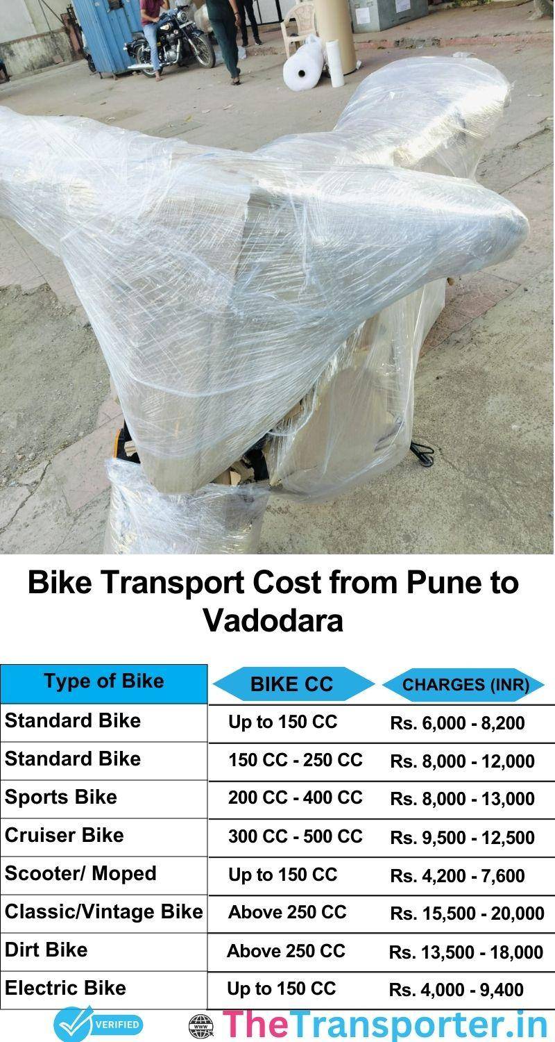 Pune to Vadodara bike parcel cost list