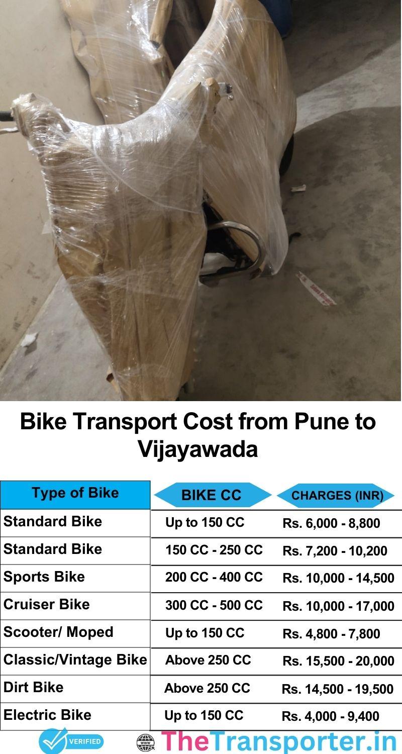 Pune to Vijayawada bike parcel cost list