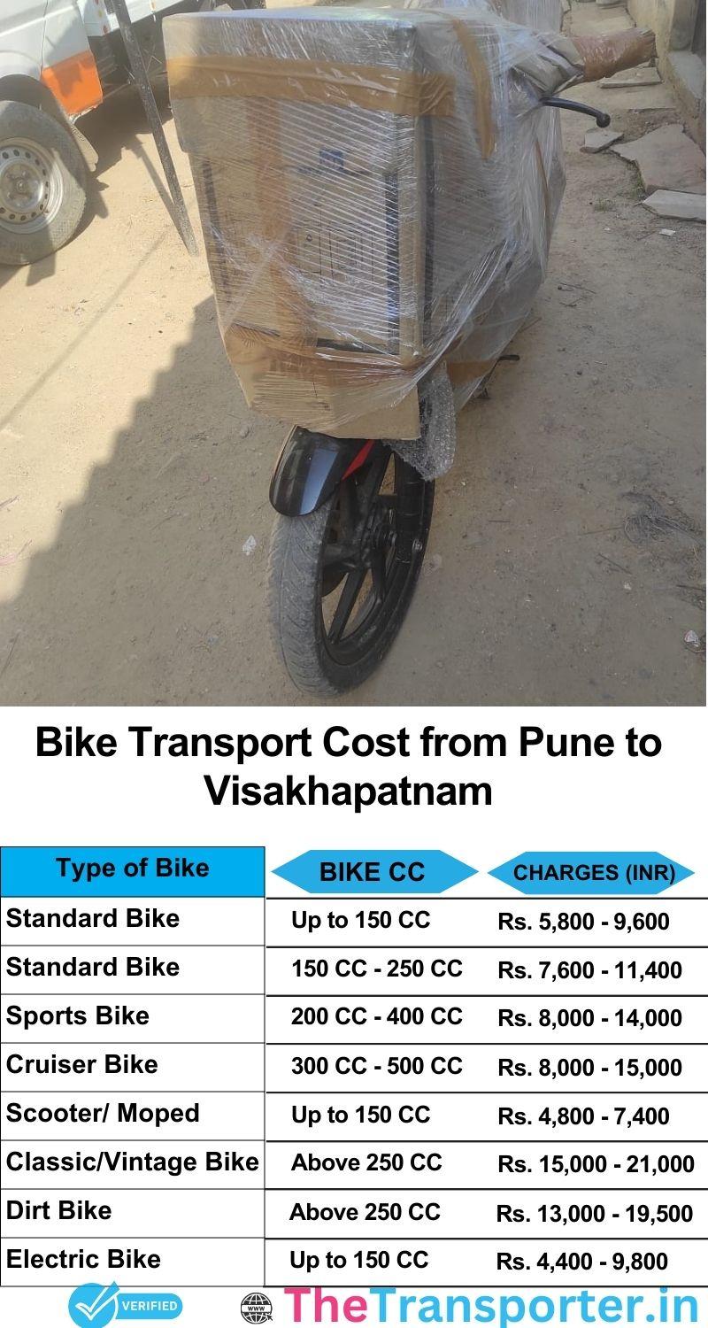 Pune to Visakhapatnam bike parcel cost list