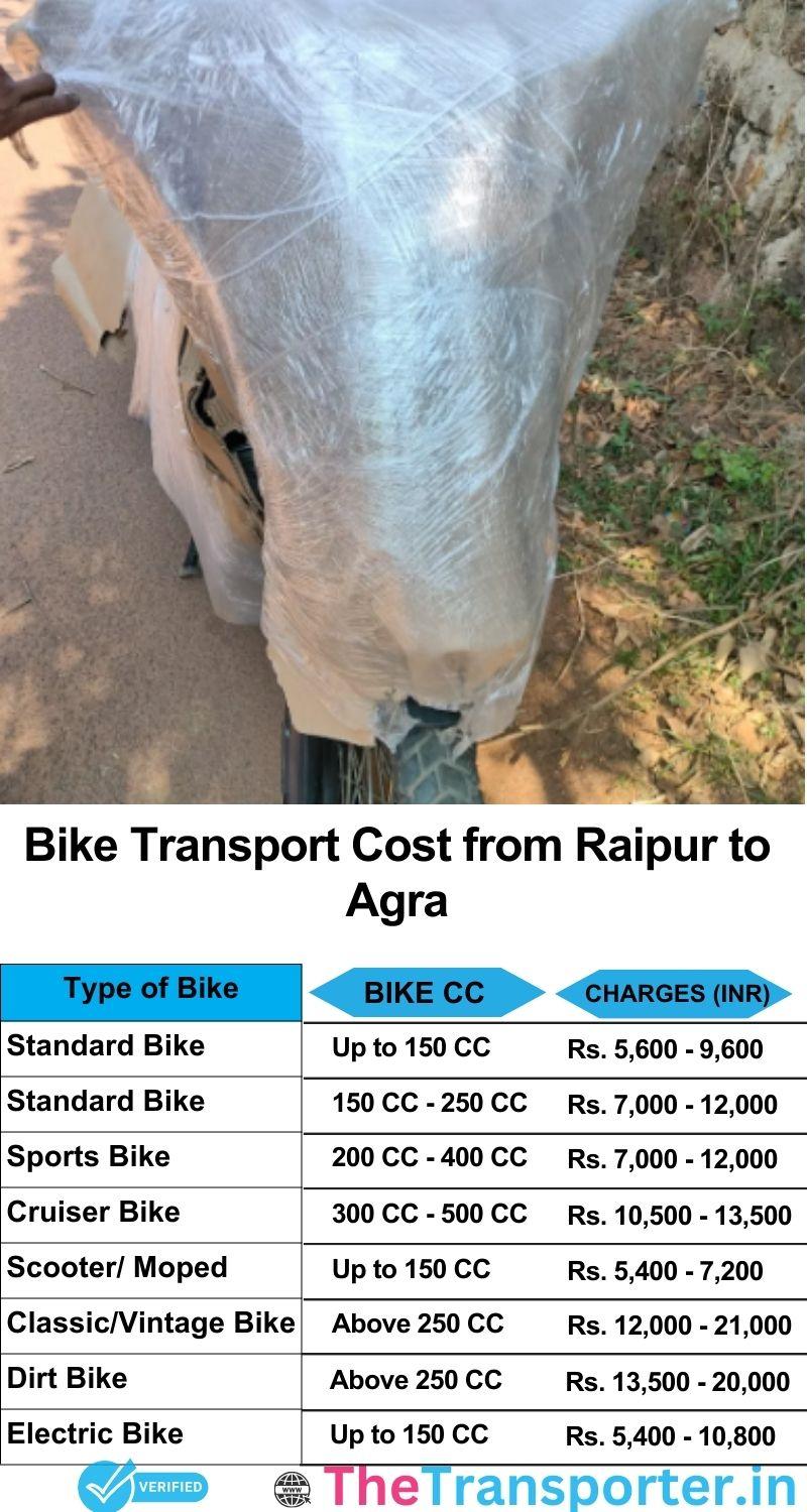 Raipur to Agra bike parcel cost list