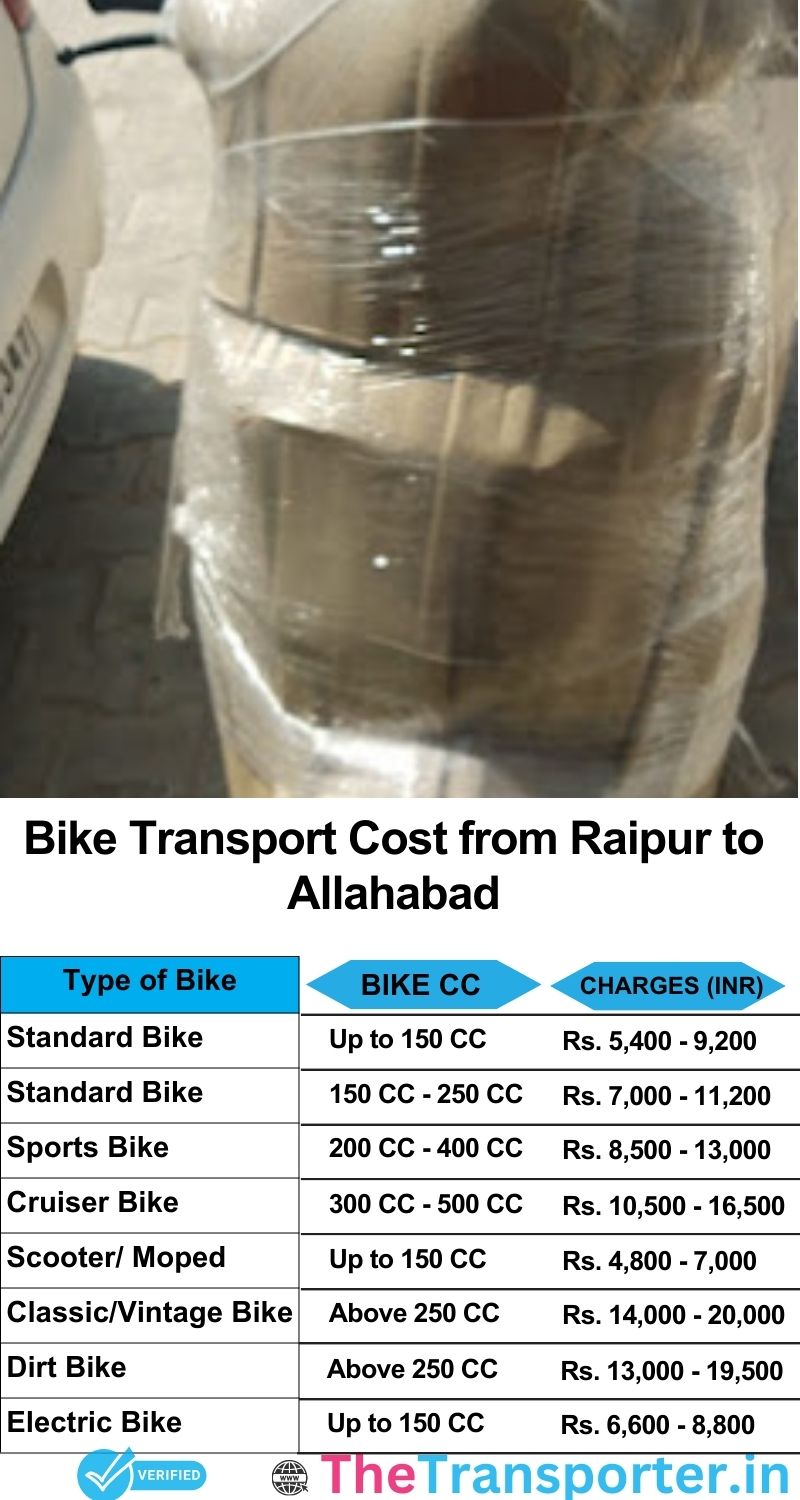 Raipur to Allahabad bike parcel cost list