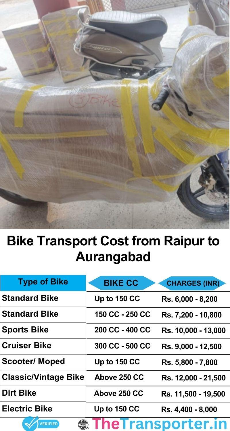 Raipur to Aurangabad bike parcel cost list